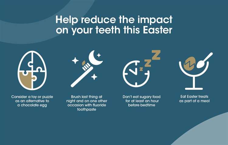Dentists share tips to protect pearly whites this Easter